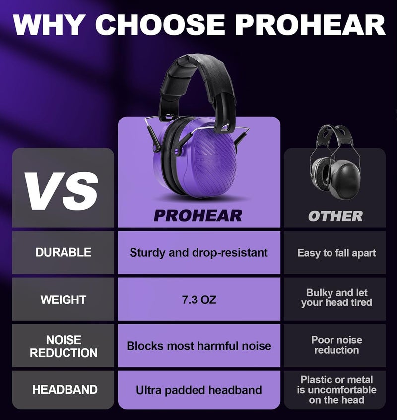 PROHEAR 038 Ear Protection Safety Earmuffs for Mowing, 28dB Noise Reduction Passive Hearing Protector, Compact Foldable Headset for Shooting Construction Power Tools, Purple - Image 3